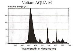 AQUA-M - click to enlarge