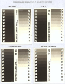 Platinum Test
