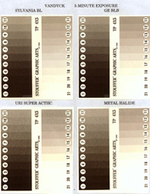 Van Dyke test