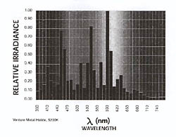 Metal Halide 5200 - click to enlarge